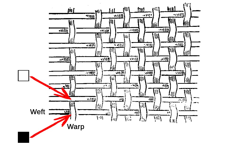 How do you make a fabric - pic5