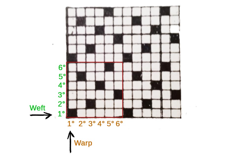 How do you make a fabric - pic6