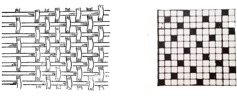 What is weave diagram or put in paper